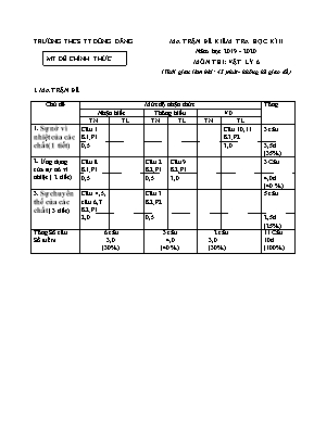 Ma trận và đề kiểm tra học kỳ II môn Vật lý Lớp 6 - Năm học 2019-2020 - Trường THCS TT Đồng Đăng (Có đáp án)